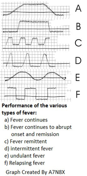 What Bodyworkers Should Know When a Massage Client has a Fever
