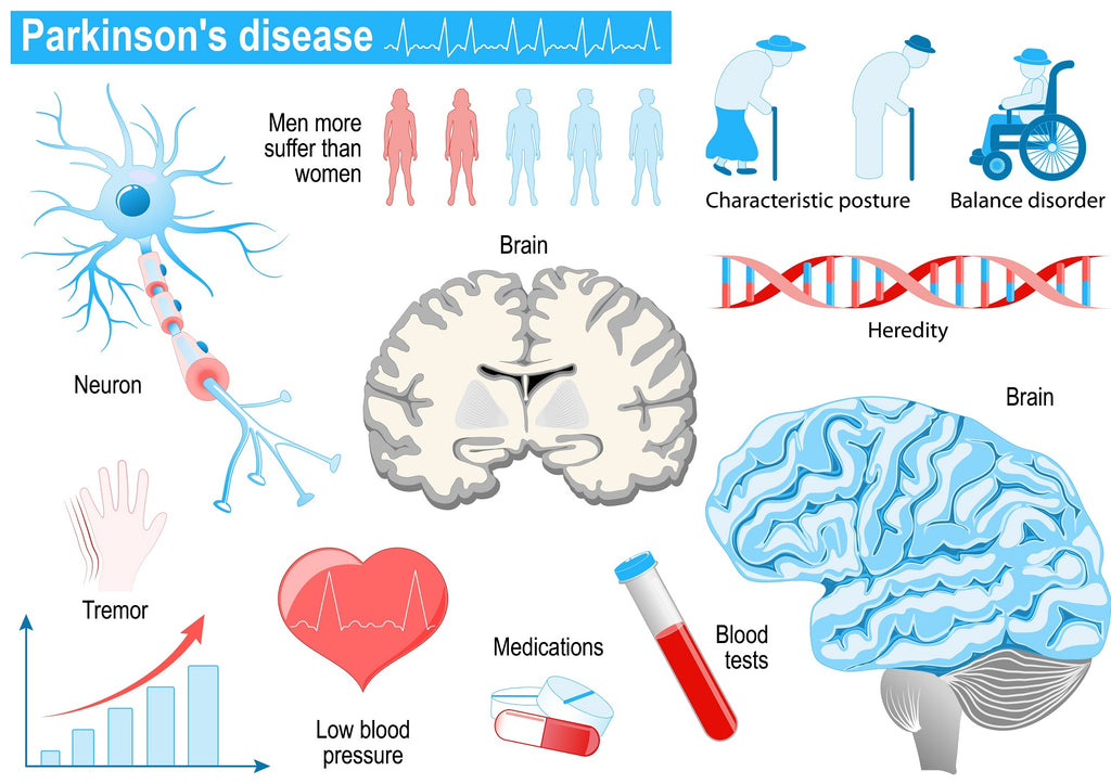 Massage Therapy & Parkinson's - by Instructor Ben Benjamin