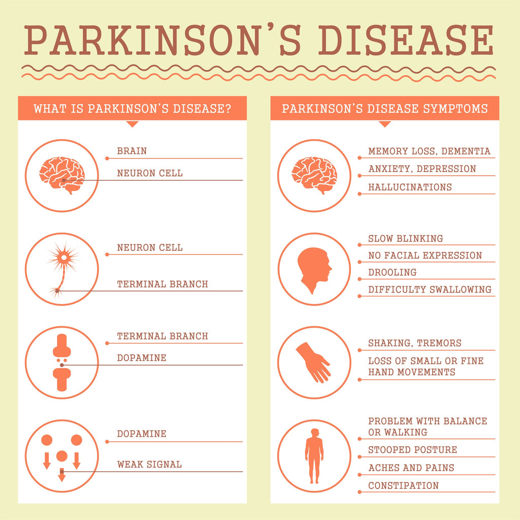 Parkinson's Disease Info for Massage Therapists
