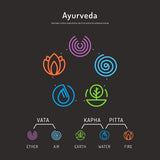18 CE Hour Ayurvedic Massage with Herbal Poultice Treatment (Computer-Based Live Interactive Webinar)