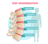 Self-paced Online Homestudy 24 CE Advanced Medical Massage