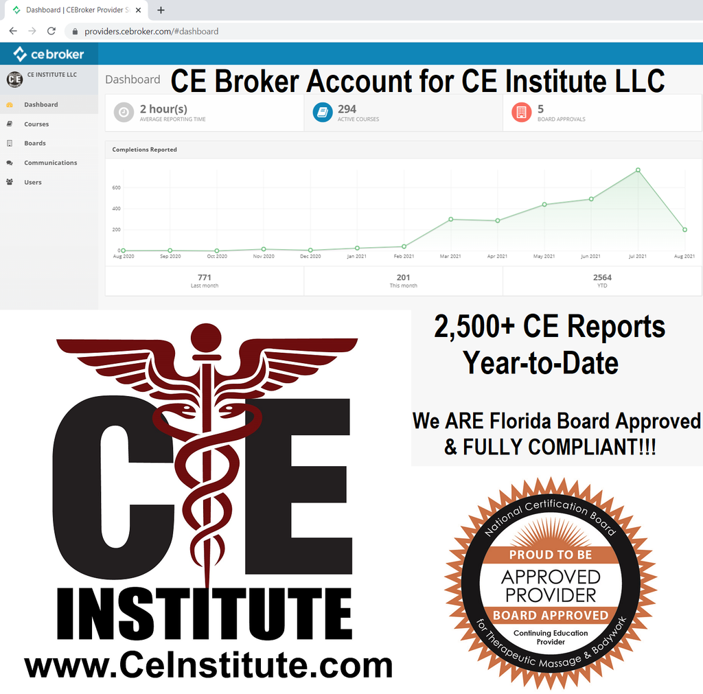 2,500+ Successful CE Broker Reports Year-to-Date by August 10, 2021