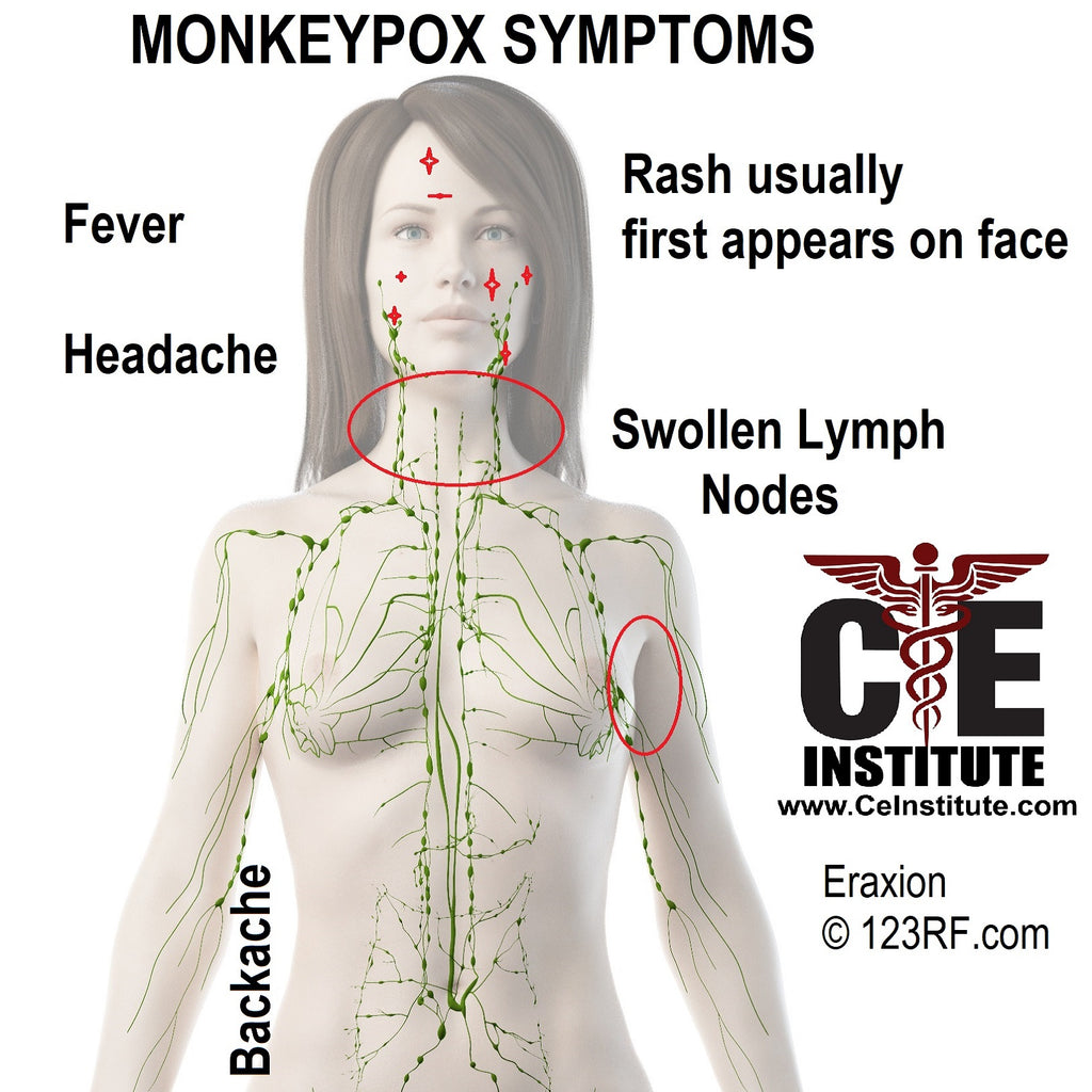 How Massage Therapists and Spa Staff Can Avoid Monkeypox - What You Need to Know!