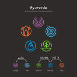 12 CE Horas Masaje Ayurvedico